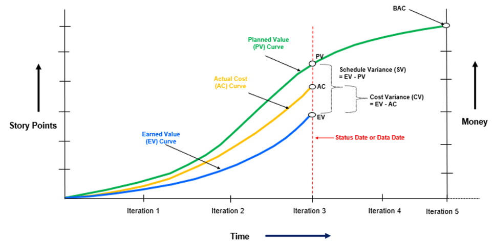 Process Design - earned-value-full